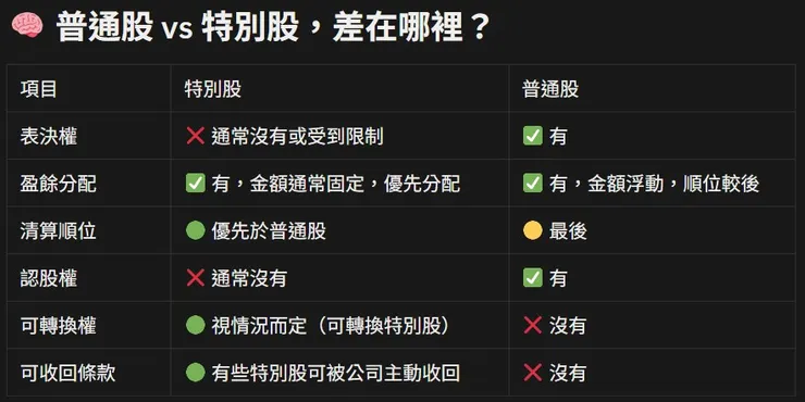 特別股與普通股的差異。