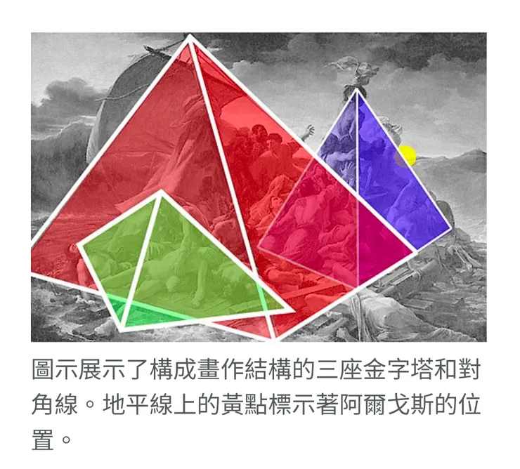上圖擷取自梅杜莎之筏Wiki法文頁面