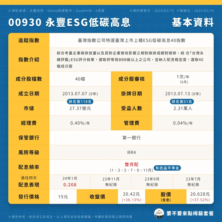 00930 永豐ESG低碳高息 | 基本資料 
