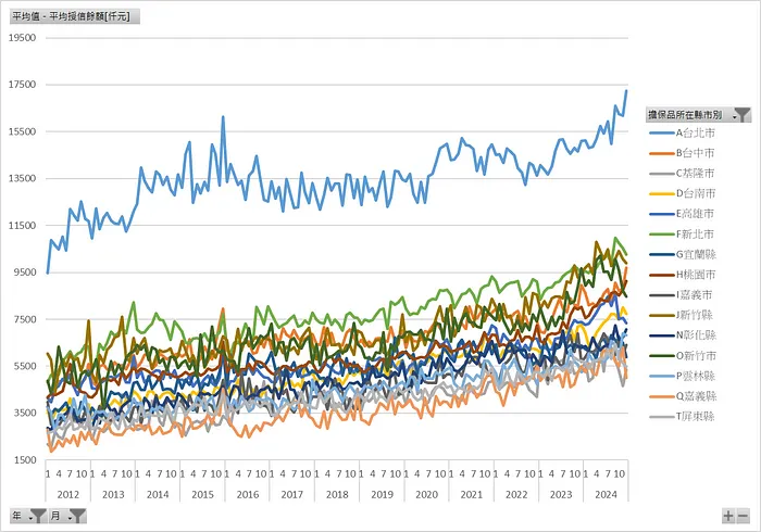 房貸擔保品所在縣市_平均房貸新增授信餘額[仟元]