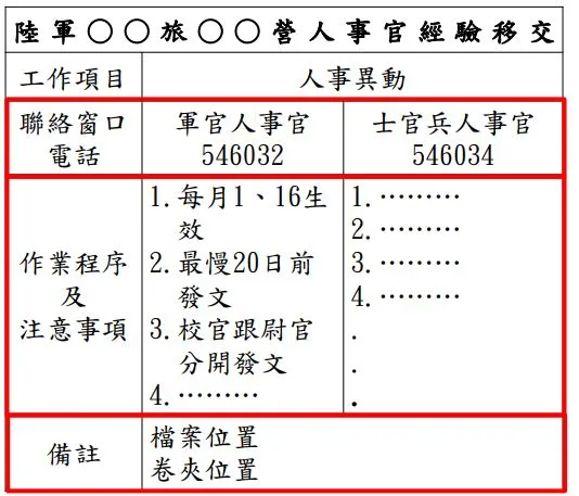 經驗移交