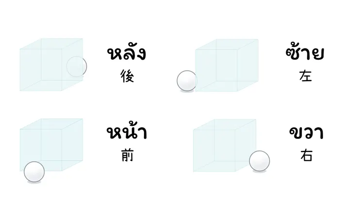 方位詞單字|圖2