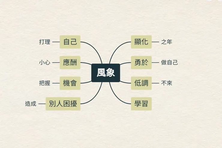 水瓶、雙子、天秤