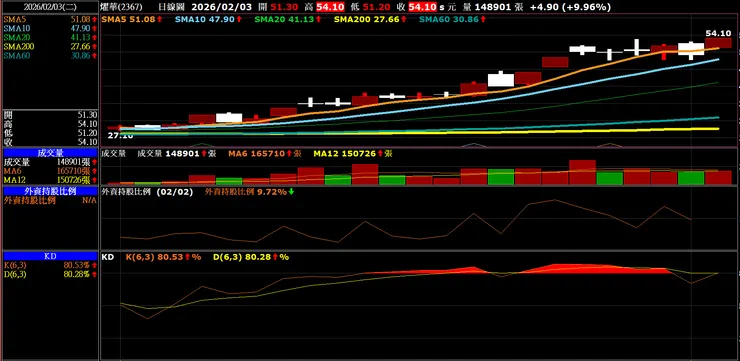vocus|新世代的創作平台