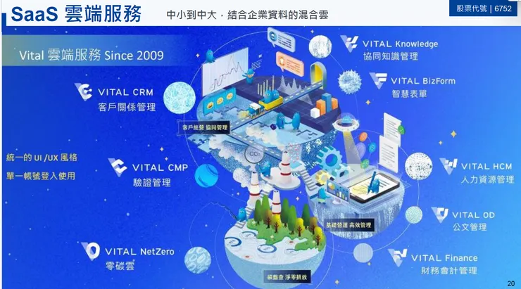 vocus|新世代的創作平台