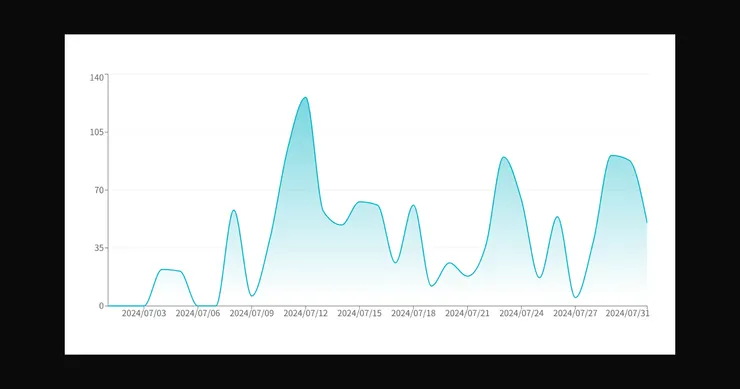 2024/07/01-2024/07/31 方格子流量截圖