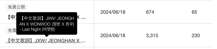 數據真的讓我很感動（來源：我自己）