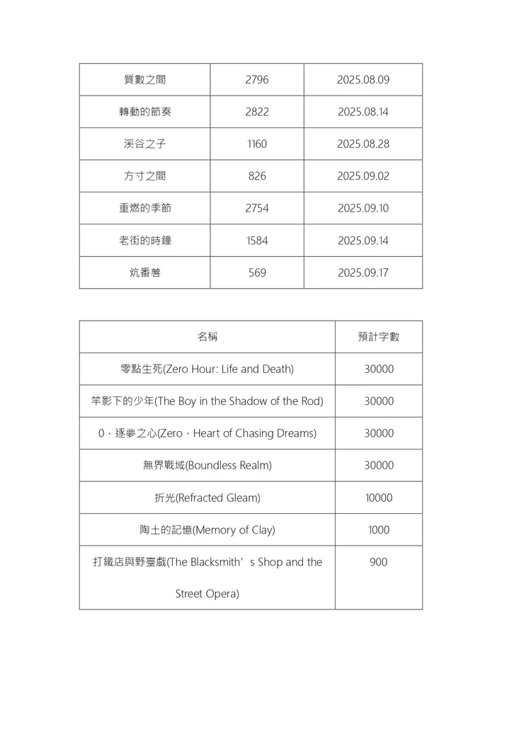 vocus|新世代的創作平台