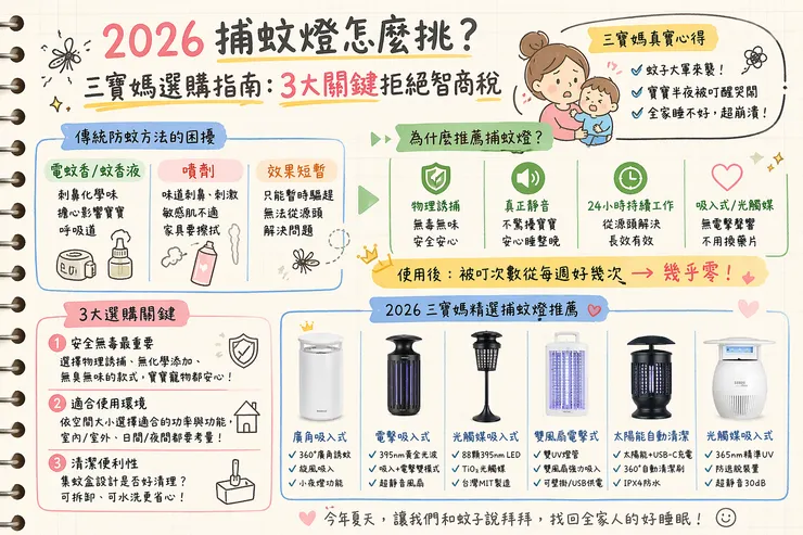 2026捕蚊燈怎麼挑？三寶媽選購指南：3大關鍵拒絕智商稅