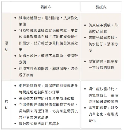 (資料來源:愛加沙發工廠)
