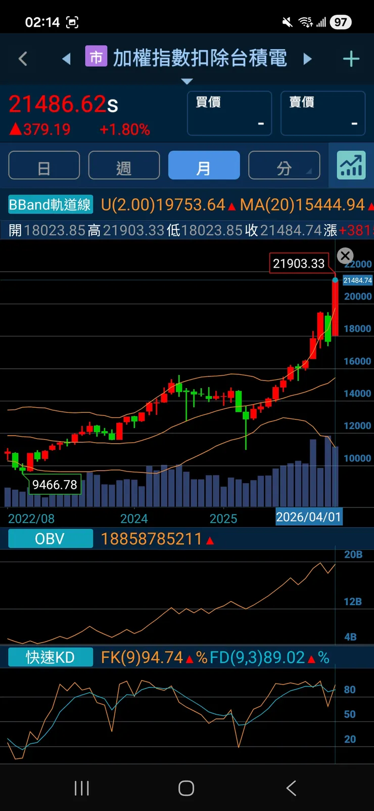 vocus｜新世代的創作平台