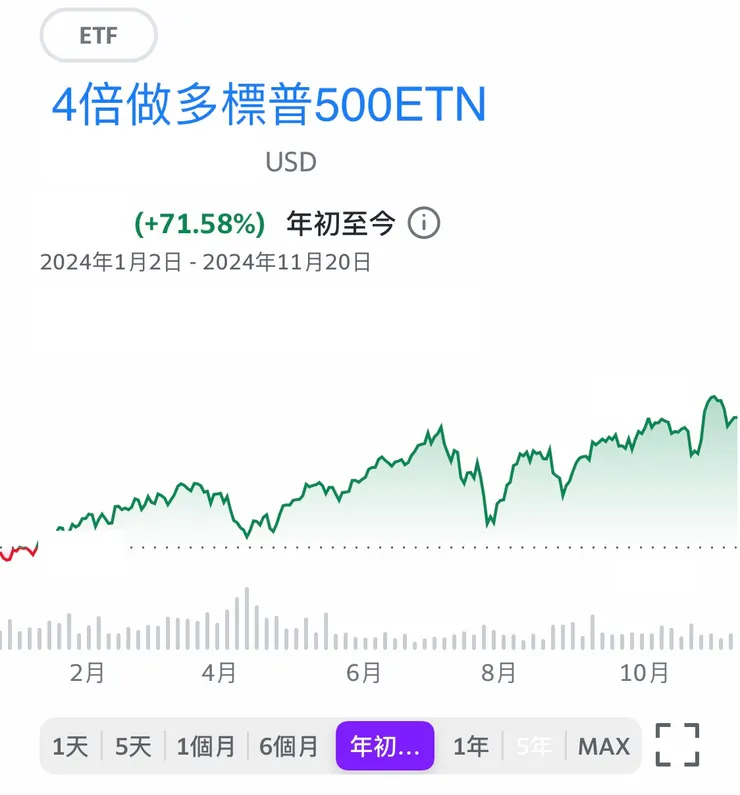 資料來源：編輯自Yahoo財經APP。