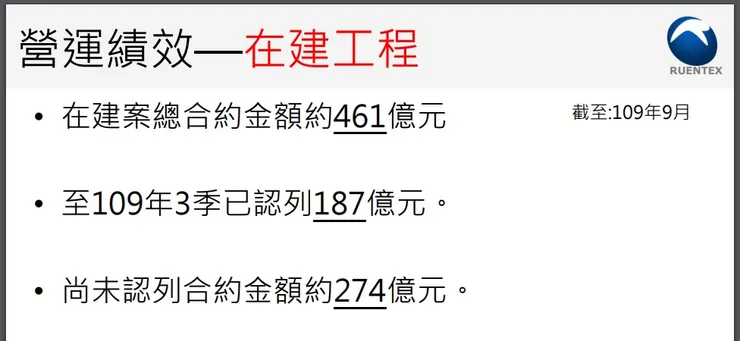 來源 潤弘 2020/11 法說會簡報 p24