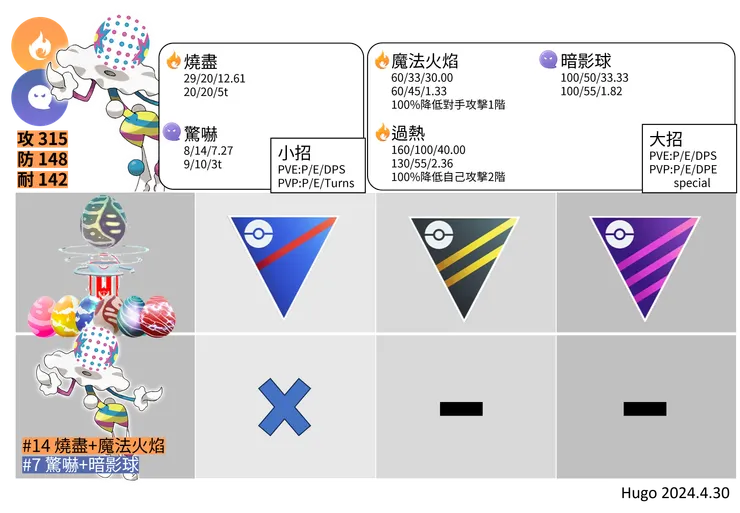 砰頭小丑推薦招式