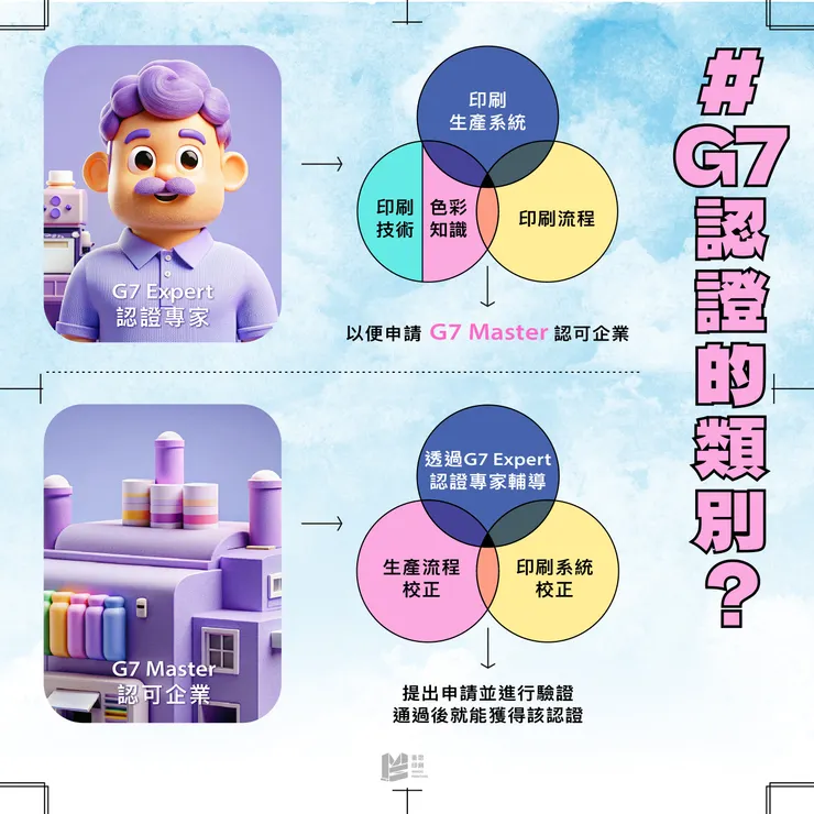 「定義印刷的高品質：G7印刷認證」- G7認證