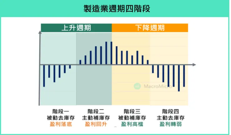 資料來源：財經M平方