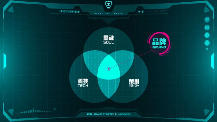 MISSION-品牌使命_靈魂-策創-科技 三位一體