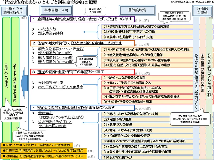 照片來源:佐倉市官網
