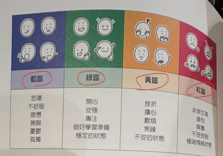 美國學校的情緒調節