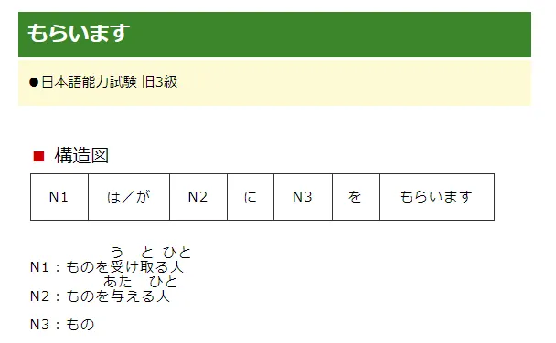 N1：領取物品的人 　N2：給予物品的人     N3：物品