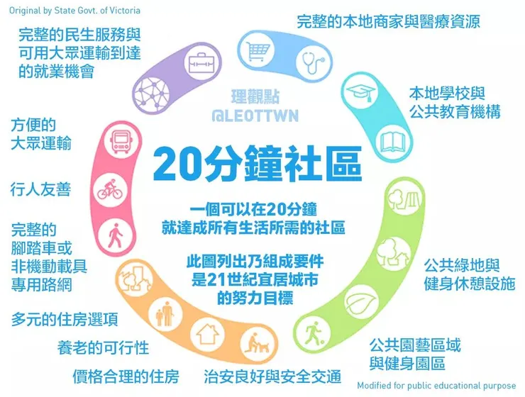 Leo理觀點20分鐘社區