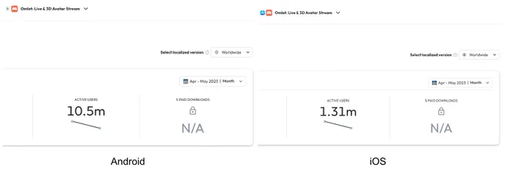 Data.ai 上 Omlet Arcade在2023年5月的 Android / iOS 月活躍人數