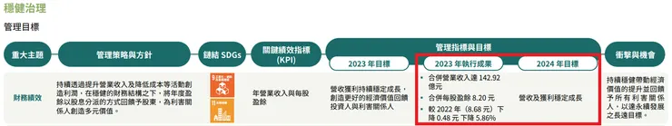 根基2023ESG報告書