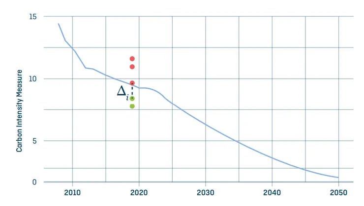 Assessing alignment at the voyage level from&nbsp;SCC