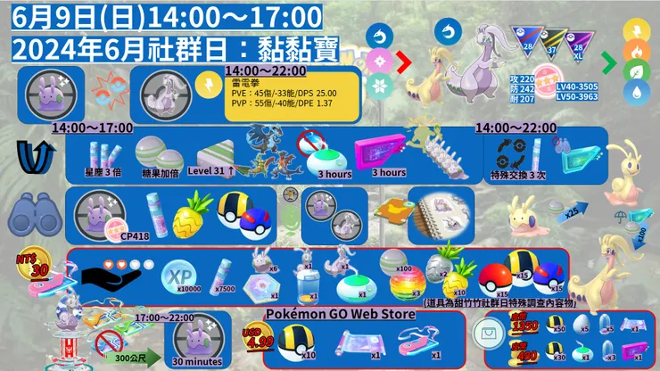 黏黏寶社群日 活動詳情