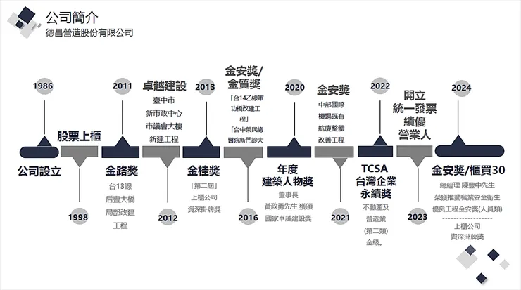 資料來源:德昌法說會簡報