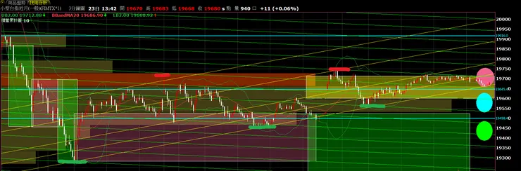 圖一｜台股：台灣加權指數_日 K_20240423