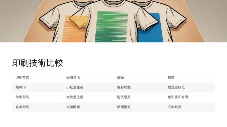 印刷技術比較