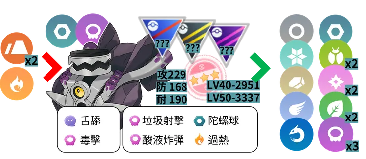 被偷走的寶物_普隆隆姆體質招式