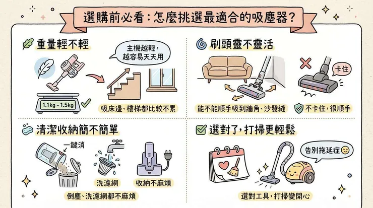 選購前必看：怎麼挑選最適合的吸塵器？