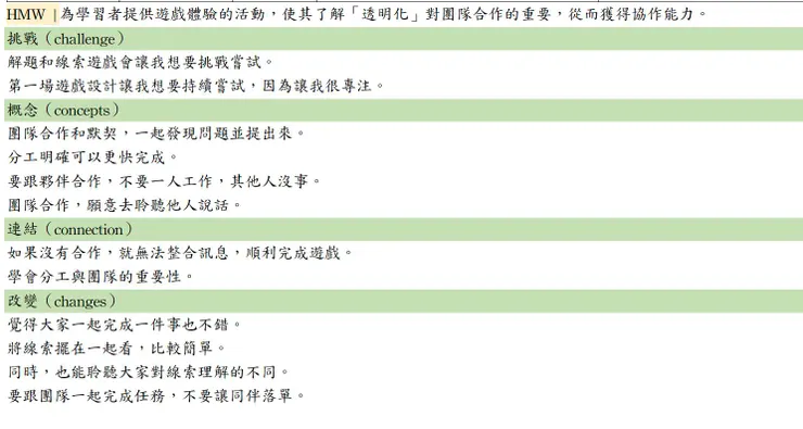 導生班孩子的遊戲回饋