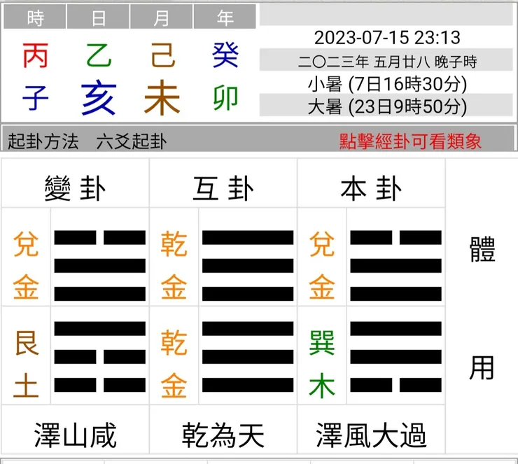 圖片來源:易爻app