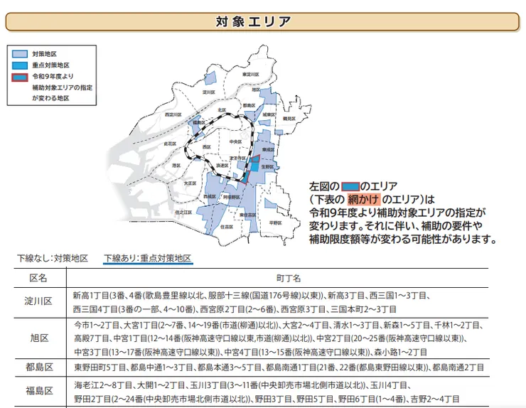 大阪市密集住宅地區補助對象圖，標示對策地區與重點對策地區範圍。