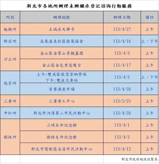 圖／新北市地政局提供