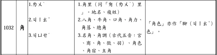 2012年（民國101年），《國語一字多音審訂表（初稿）》