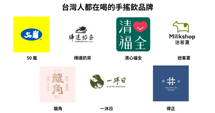 台灣人都在喝的手搖飲品牌