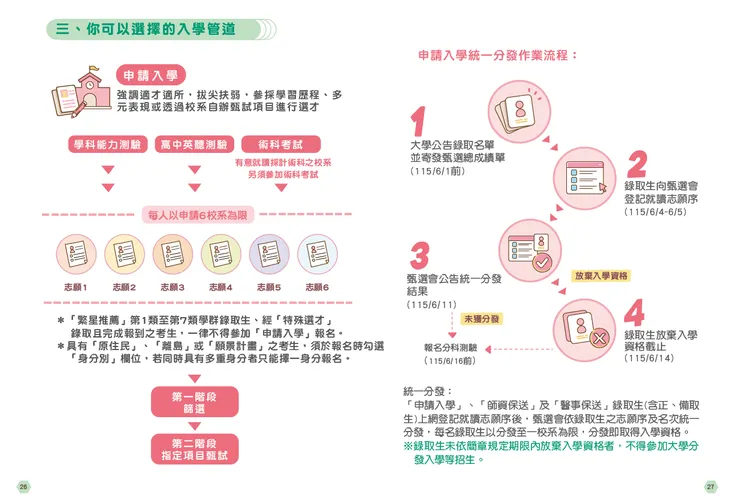 申請入學 聯招 填六系 要繳資料