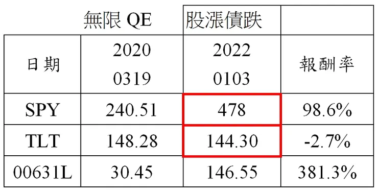 圖片來源：作者自製