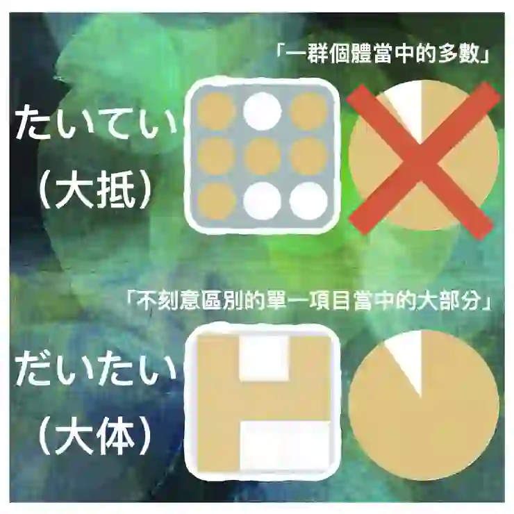たいていの人， だいたいの人，意思一樣嗎？