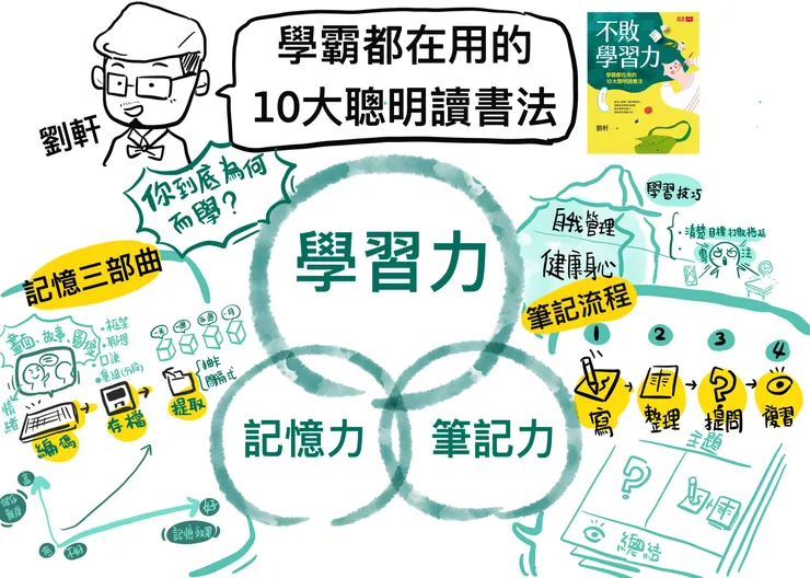 不敗學習力-圖解-邱奕霖