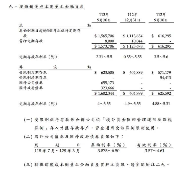資料來源：公司財報