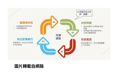 逆境中的自我成長：找到對策