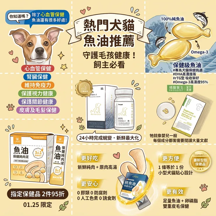【寵物魚油推薦】告別皮屑爆毛神物！Dcard/PTT熱議評比：貓狗皮/毛抗發炎，毛孩時代/萬獸聯萌/汪喵星球