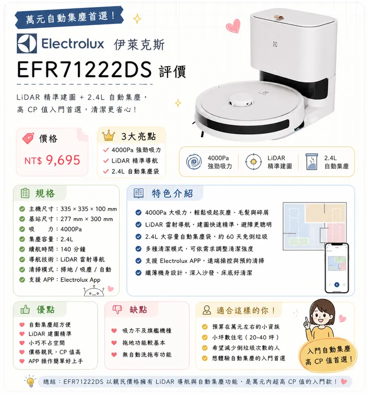 Electrolux EFR71222DS 掃拖機器人評價｜萬元內高CP值自動集塵 LiDAR精準建圖 4000Pa強吸 2.4L大容量 小坪數入門首選