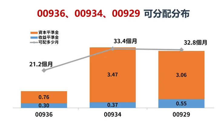 資料來源:證交所,棒棒的理財失控週記整理
