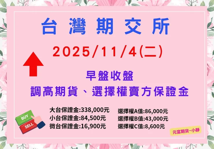 20251104期交所調高保證金